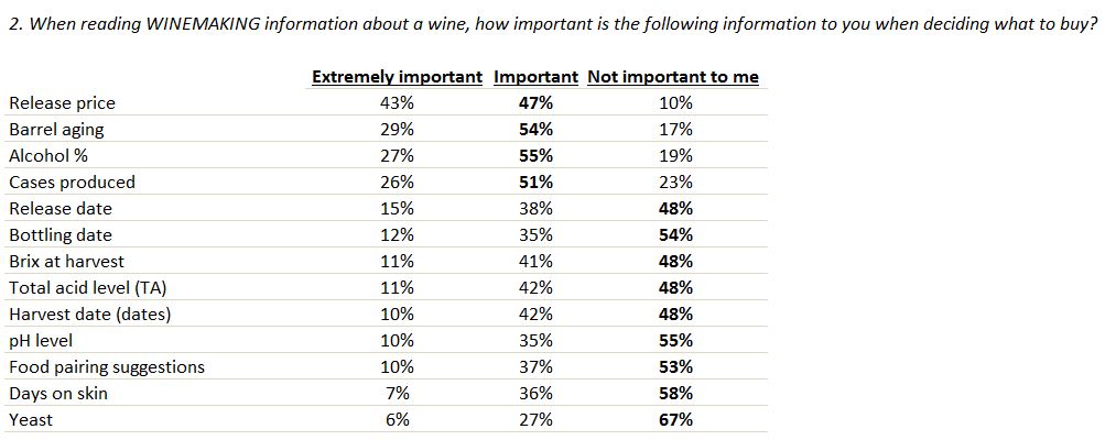 Wine Review Source Chart.